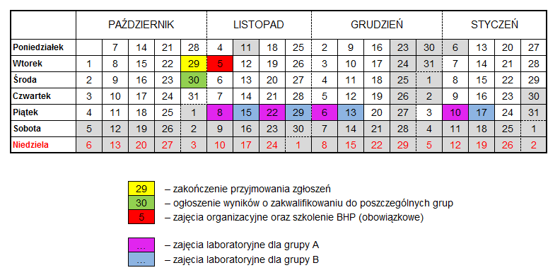 Chemia Bez Granic Naukowe Kolo Chemikow Studentow Politechniki Gdanskiej kalendarz akademicki pg